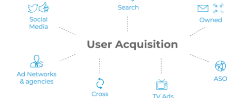 user-acquisition-cover-photo