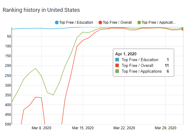 google-classroom-usa-rankings – mobile marketing reads