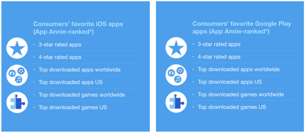 mopub-app-annie-inventory-packages.png.twimg_.1920 – mobile marketing reads