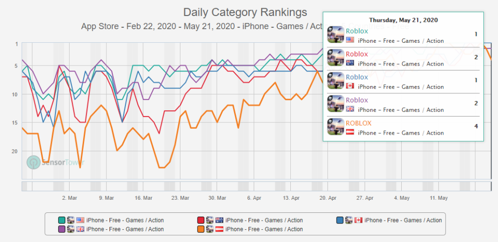 Best Ios Games Roblox Mobile Marketing Reads - app store games roblox