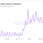 twitch-us-app-store-download-stats – mobile marketing reads