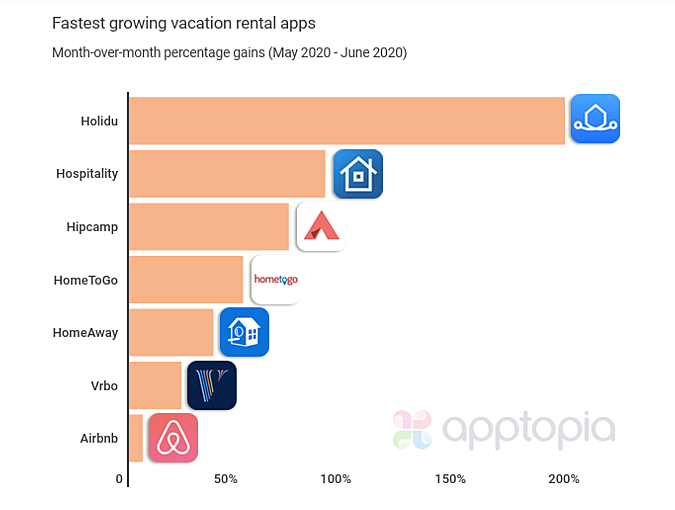 fastest-growing-vacation-rental-apps – mobile marketing reads