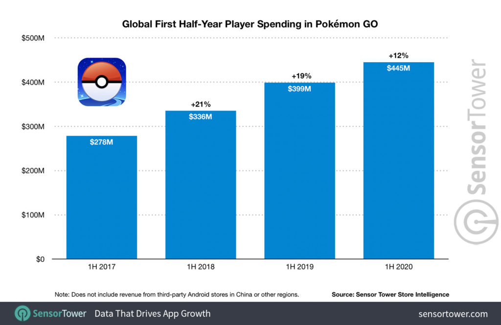 pokemon-go-global-user-spendings – mobile marketing reads