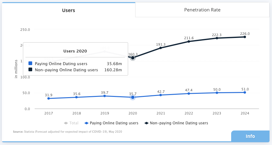 The Best 10 Dating Apps For Android 2020 Mobile Marketing Reads