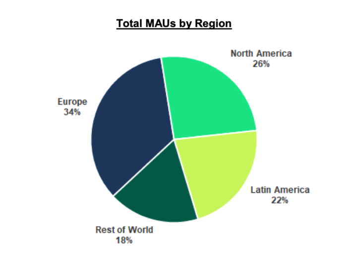 spotify-mau-by-region | Mobile Marketing Reads