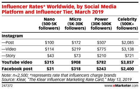 Instagram Revenue And Usage Statistics 2020 Mobile Marketing Reads - roblox follower bot working august 2020 youtube