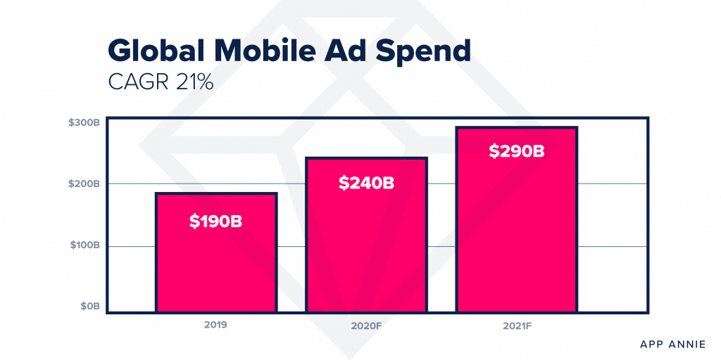 Mobile ad types