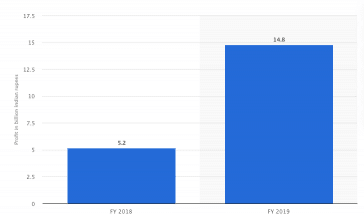 Byju’s Revenue and Usage Statistics (2024) – Mobile Marketing Reads