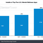 mental-wellness-apps-installs-election – mobile marketing reads