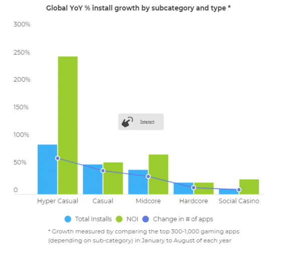mobile-gaming-global-yoy-growth-by-subcategory – mobile marketing reads