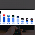 most-popular-ctv-apps – mobile marketing reads