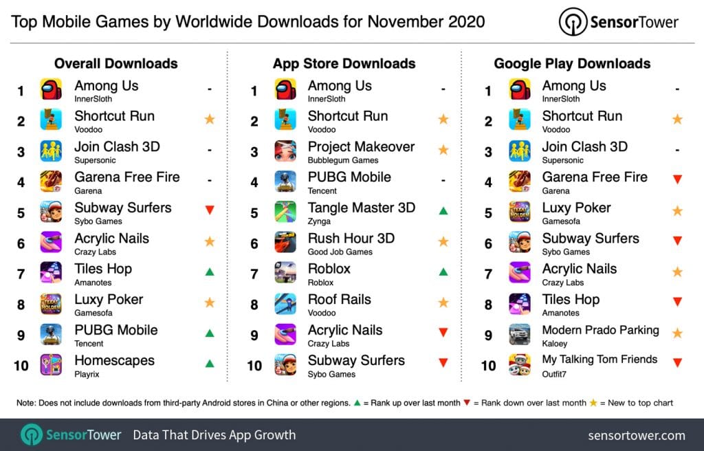 top-mobile-games-worldwide-downloads-november-2020 – mobile marketing reads