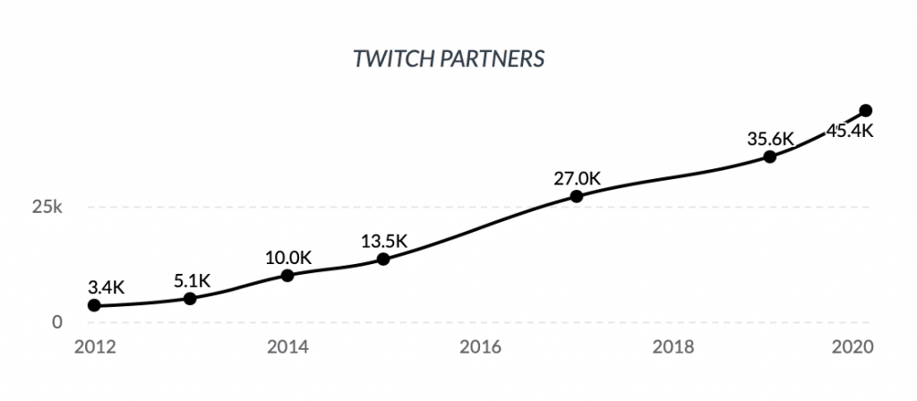 Featured image of post Twitchtracker Compare