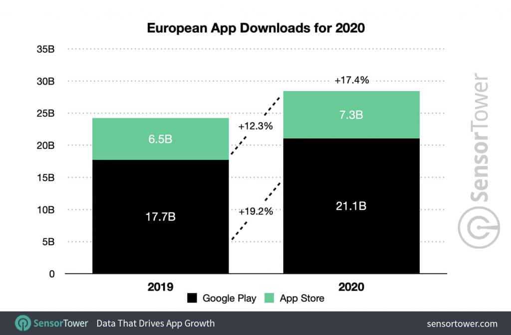 european-app-downloads-for-2020 – mobile marketing reads