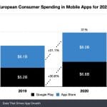 european-consumer-spending-in-mobile-apps-2020 – mobile marketing reads