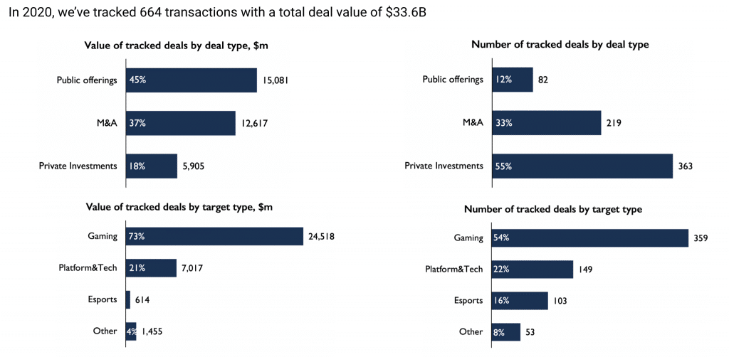 gaming-investments-report-2020 – mobile marketing reads