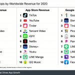top-apps-revenue-2020 – mobile marketing reads