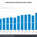 reddit-installs-january-2021 – mobile marketing reads