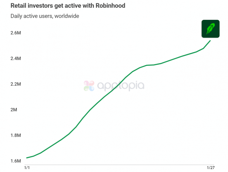 Robinhood Revenues