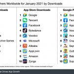top-mobile-publishers-worldwide-january-2021 – mobile marketing reads
