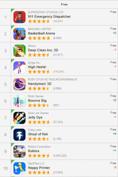 top-10-free-us-app-store-games-march-2021 – mobile marketing reads