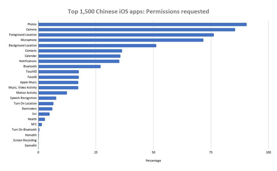 top-1500-china-apps-permission-requested – mobile marketing reads
