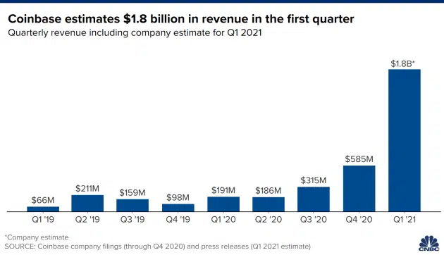 coinbase-revenue – mobile marketing reads