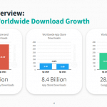 q1-2021-wordlwide-app-downloads-growth – mobile marketing reads