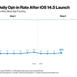 global-att-optin-rate-may-2021 – mobile marketing reads