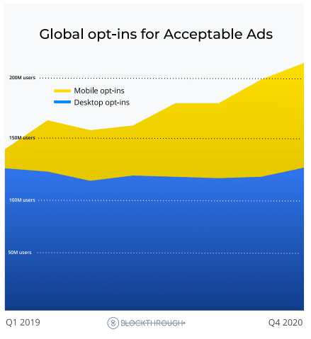 mobile adblock