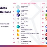 most-popular-sdks-after-ios-14-5-release – mobile marketing reads