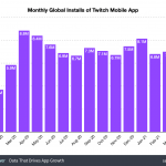 twitch-monthly-installs – mobile marketing reads