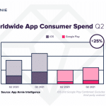 appannie-consumer-spend-q2-2021 – mobile marketing reads