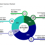 2021-global-games-market-per-segment-newzoo – mobile marketing reads