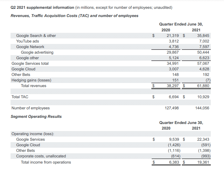 alphabet-q2-2021-results – mobile marketing reads