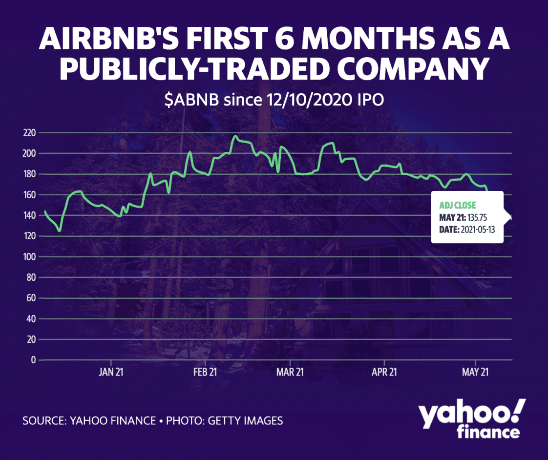 Airbnb Revenue and Usage Statistics (2024) Mobile Marketing Reads