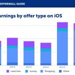 ultimateofferwall21-graph – mobile marketing reads