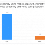 gen-z-interest-in-interactive-video-apps – mobile marketing reads