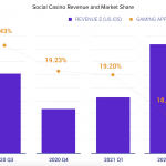 social-casino-market-share – mobile marketing reads