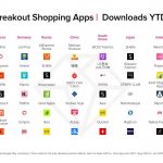 top-breakout-shopping-apps – mobile marketing reads