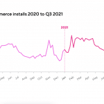 ecommerce-app-installs – mobile marketing reads