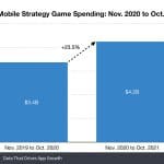 us-mobile-strategy-game-spending-nov-2020-oct-2021 – mobile marketing reads