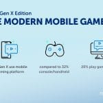 mmg gen x gaming – mobile marketing reads