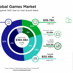 newzoo_global_games_market_by_segment – mobile marketing reads