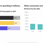 cyber-monday-sales – mobile marketing reads