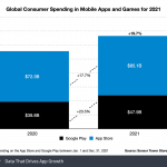 global-app-spending-2021 – mobile marketing reads