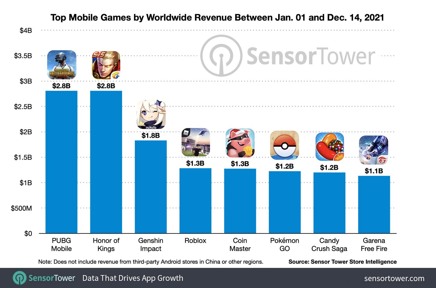 Candy Crush Saga Revenue and Usage Statistics (2023) Mobile Marketing