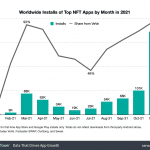 top-nft-app-monthly-installs – mobile marketing reads