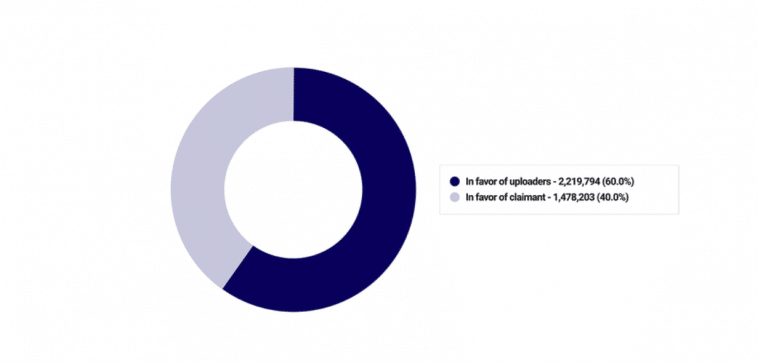 youtube-copyrigt-disputes – mobile marketing reads
