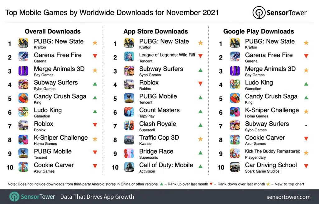 Candy Crush is Unstoppable! The Highest-Earning Games in September · ASO  Tools and App Analytics by Appfigures